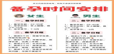 备孕时间规划指南：为生命创造最佳起点